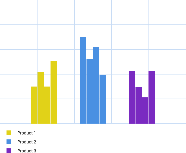 Data visualization bar chart with complementary colours