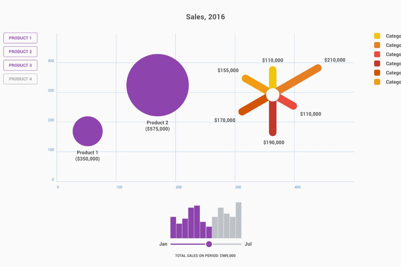 Data Visualization with JS. Design-Driven Approach cover image